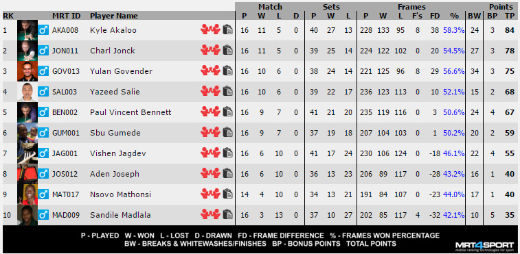 Premier Log