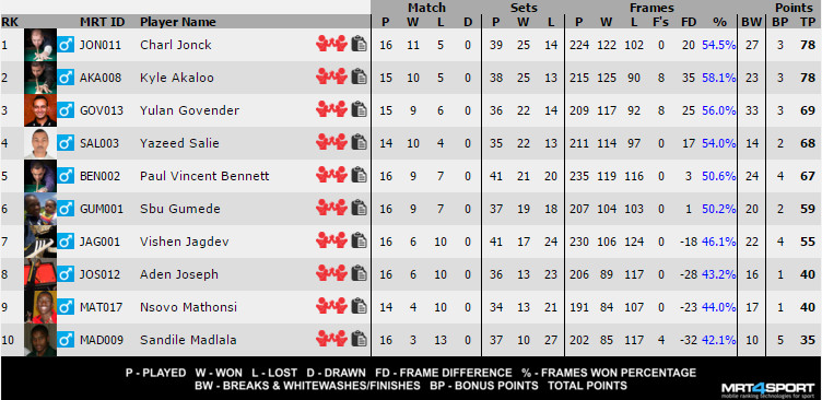 Premier Log