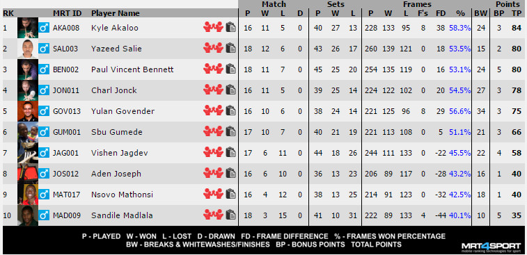 Premier Log